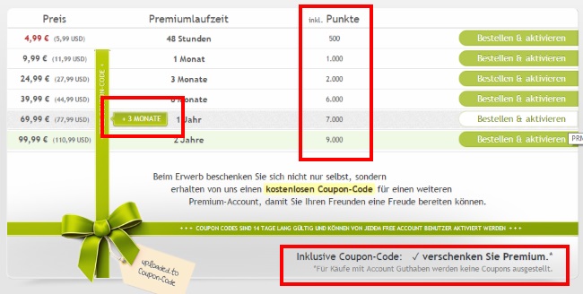 Uploaded Couponcode und Punkte